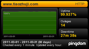 FatCow 2011年3月穩定性報告 FatCow 2011年3月穩定性報告